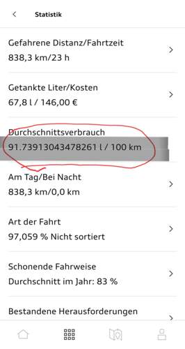 Durschnitsverbrauch