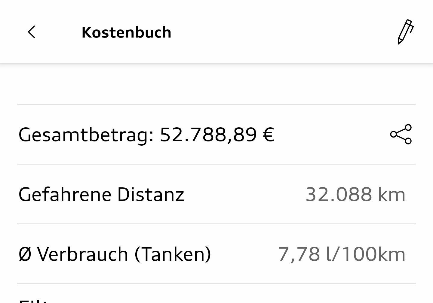 Audi Q2 (2Liter)TFSI Verbrauch