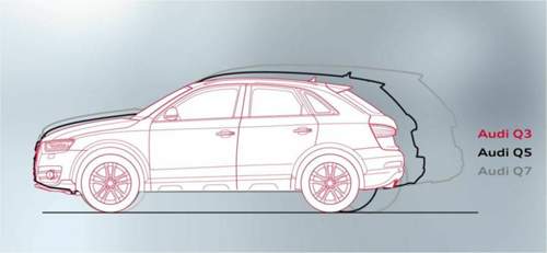 Vergleich: Audi Q3, Q5, Q7