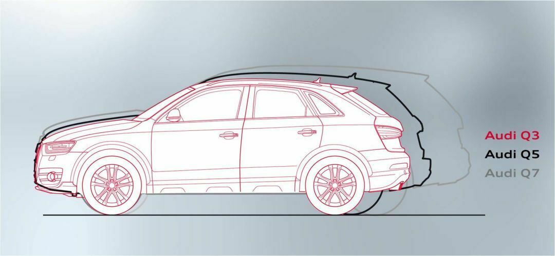 Vergleich: Audi Q3, Q5, Q7