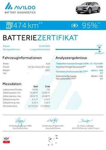 Aviloo-certificate-audi-q4-sportback-40-e-tron-2023