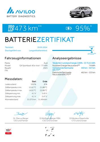 Aviloo-certificate-audi-q4-sportback-40-e-tron-2024