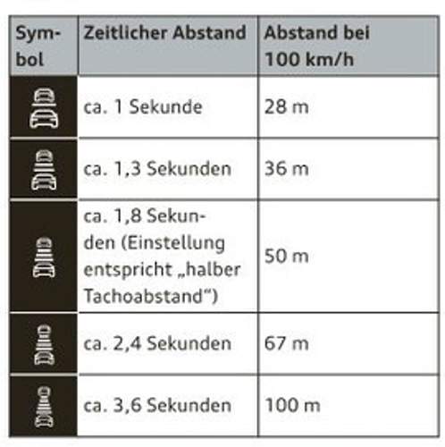 Auszug BA Abstand ACC