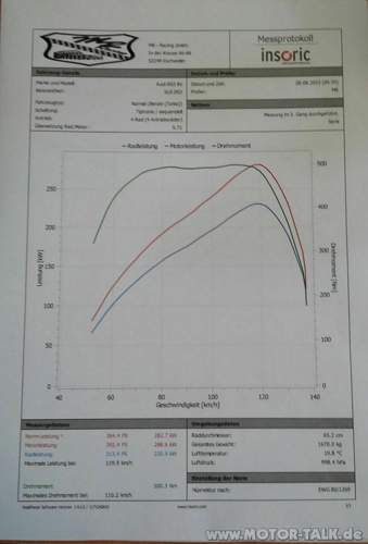 Rs3-serie