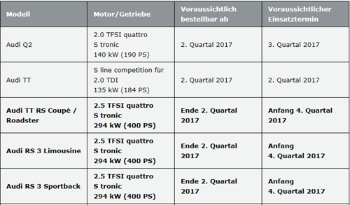 17-04-13-einsatztermine-audi