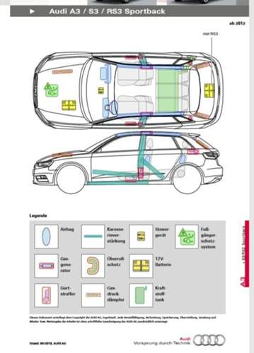 Airbag Karte