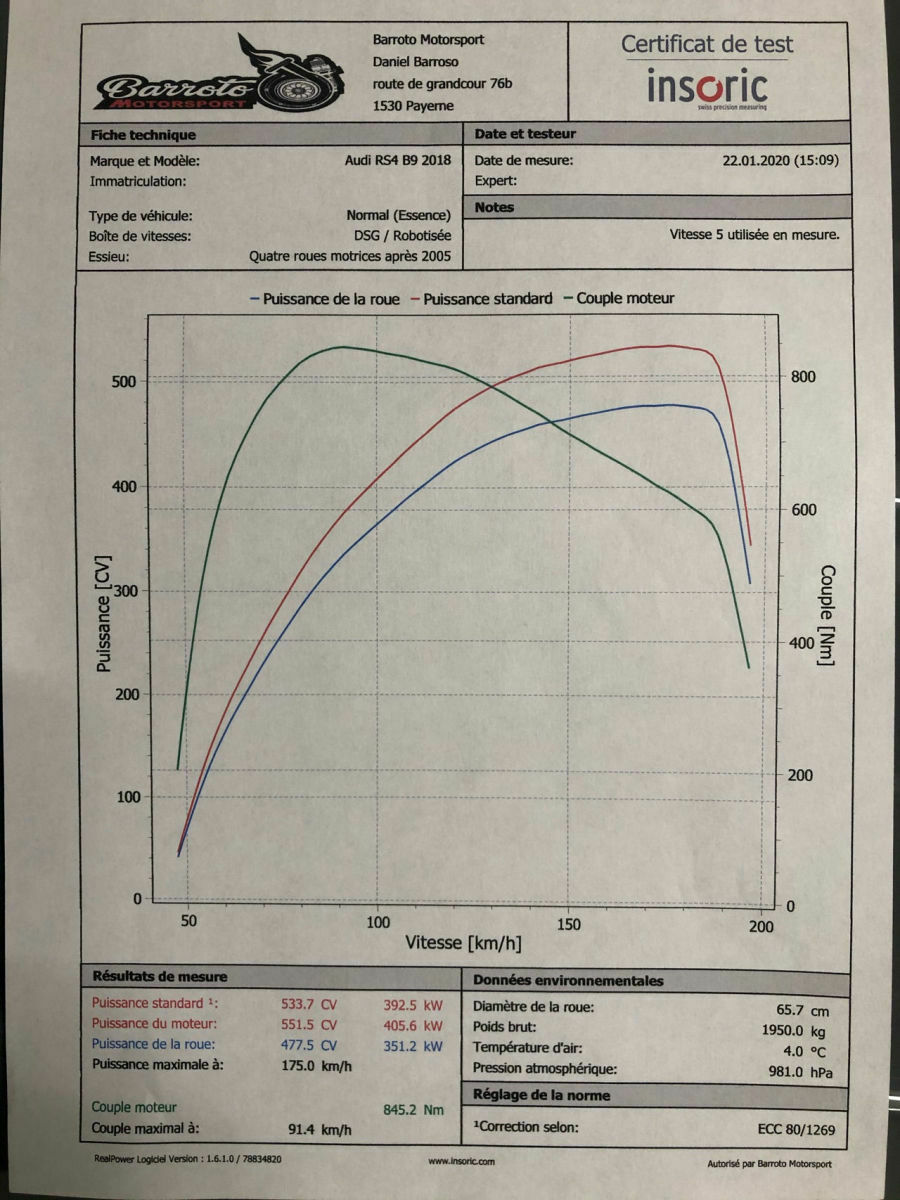 Audi RS4 B9 Softwareoptimierung - FRAGEN