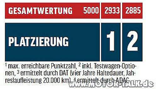 Gesamt