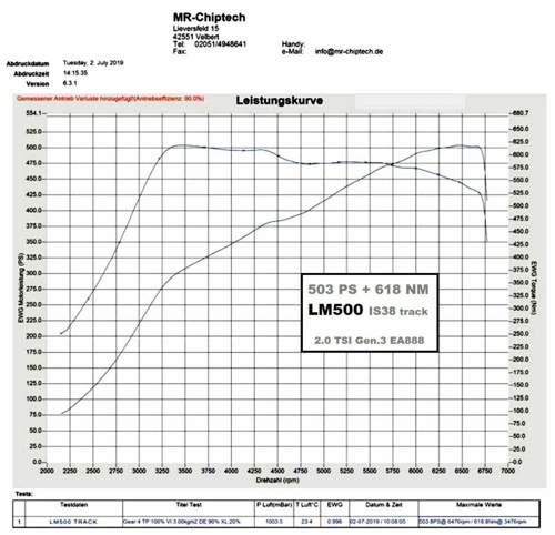 Lm500-track-is38-july2019-2-0-tfsi-gen
