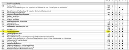 Ausschnitt Preisliste CH