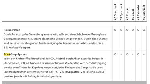 Ausstattung_A5_Start_Stopp.jpg