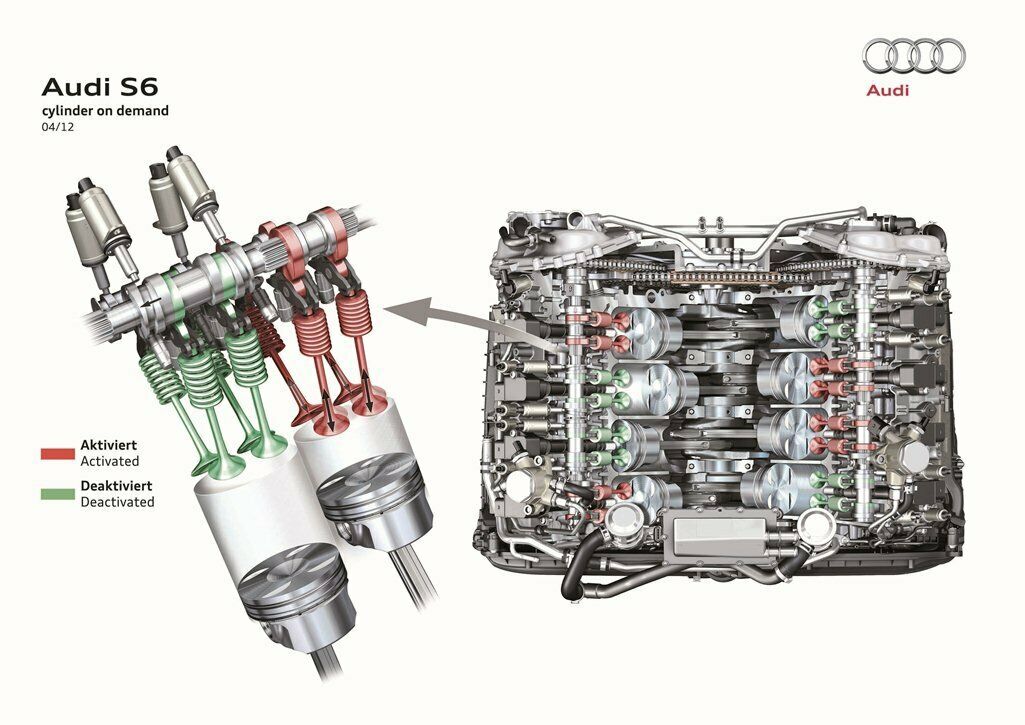 cylinder on demand im Audi S6