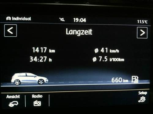 Langzeitverbrauch GTI