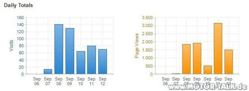 Stats