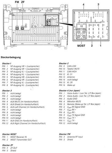 Steckerbelegung Quadlock