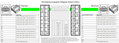 Adapter