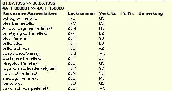 Auflistung Lackcodes