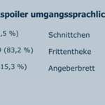 Auflösung Frage 1