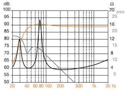 Bassreflex-freqplot