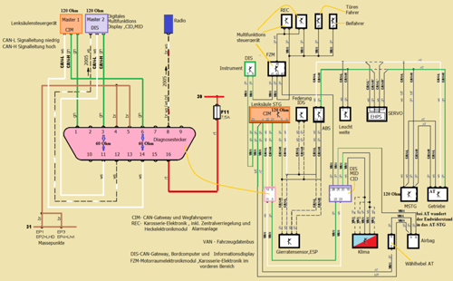 Opel-signum-can-bus