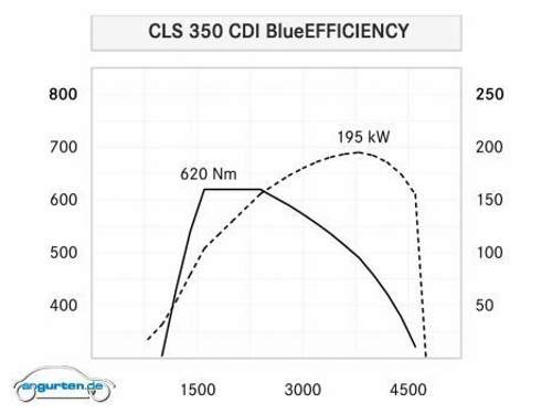 Mercedes-cls-2011-049