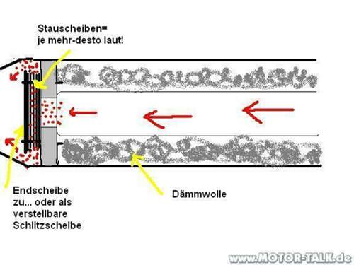 Supertrappschema