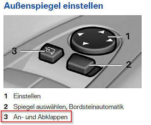 Aussenspiegel