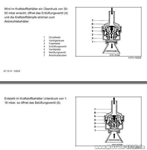 Belueftung