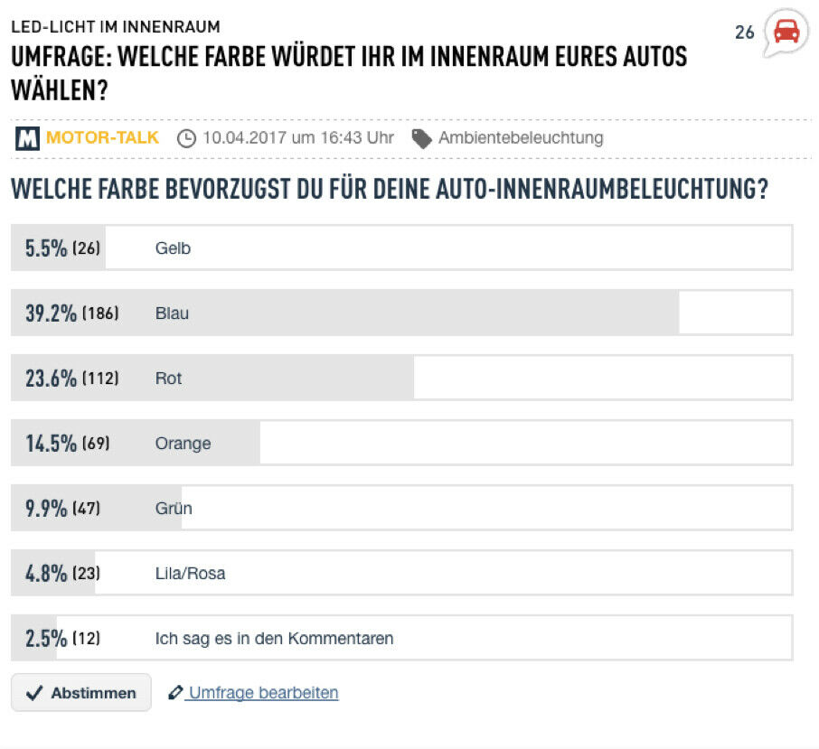 Auswertung der Umfrage „Welche Farbe würdet Ihr im Innenraum Eures Autos wählen?“