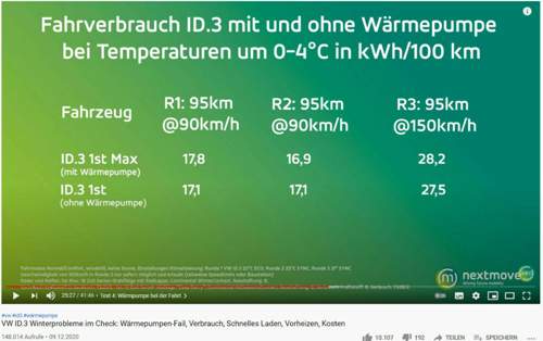 ID.3 77 kWh