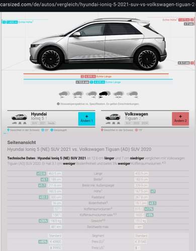 Tiguan versteckt hinter Ioniq 5