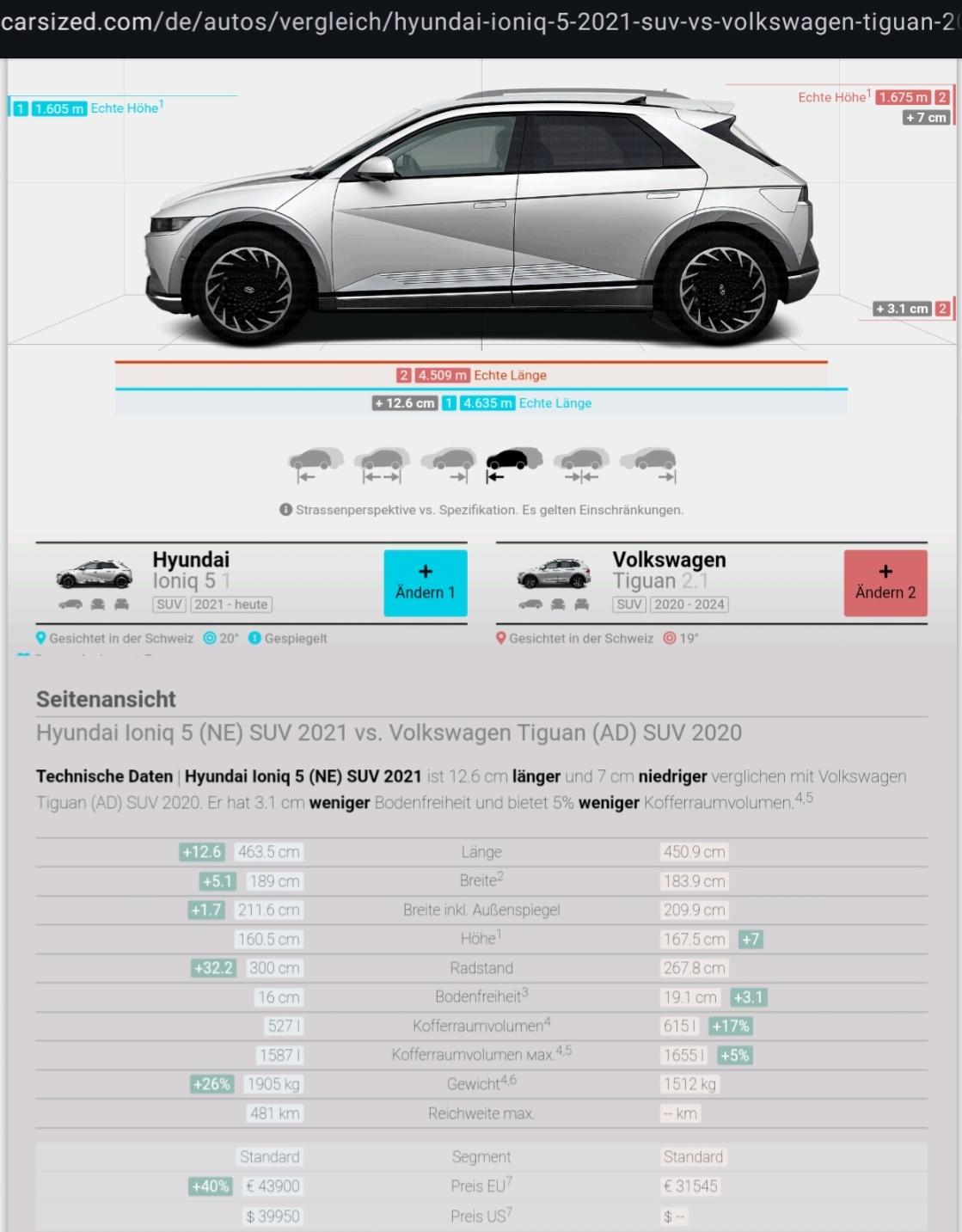 Auto für vier Erwachsene, viele Kurzstrecken, Budget bis 30.000 Euro