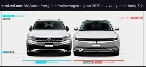 Ioniq 5 enorm breit