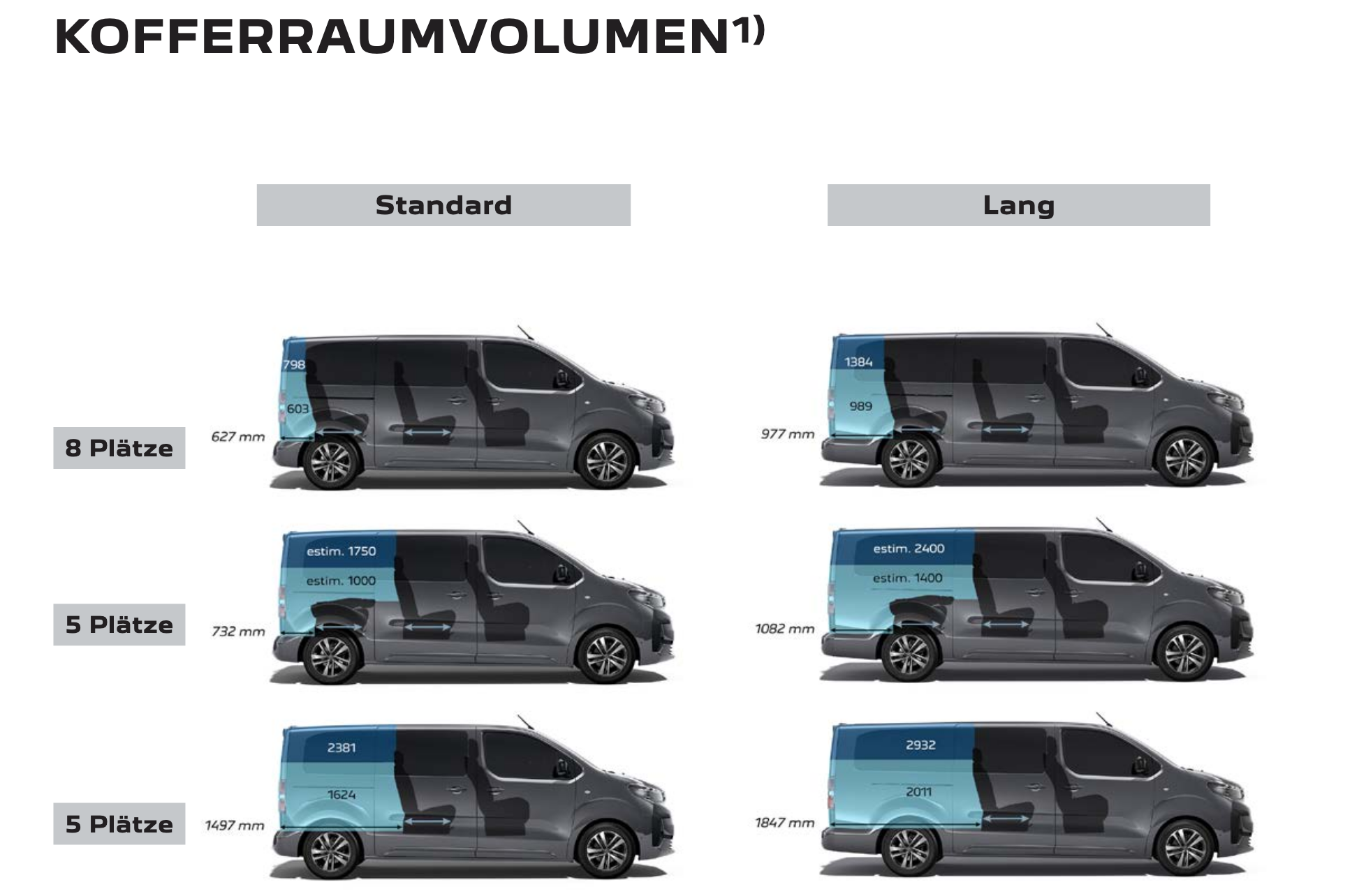 Auto mit 3x Isofix gesucht / gute Sicherheit / Kofferraum / AHK, Budget max 40.000 Euro