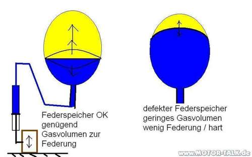 Feder