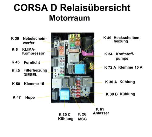 Relaisuebersicht CORSA D