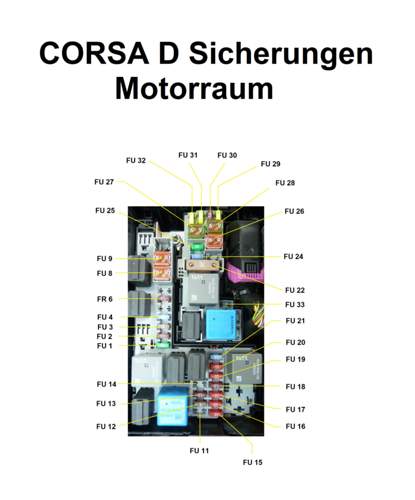 Sicherungen CORSA D Motorraum