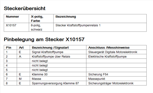 Belegung