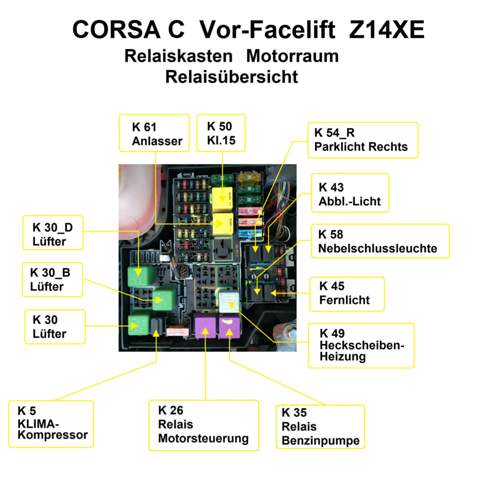 Relaisbelegung CORSA C