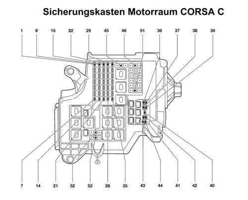 Sicherungen CORSA C