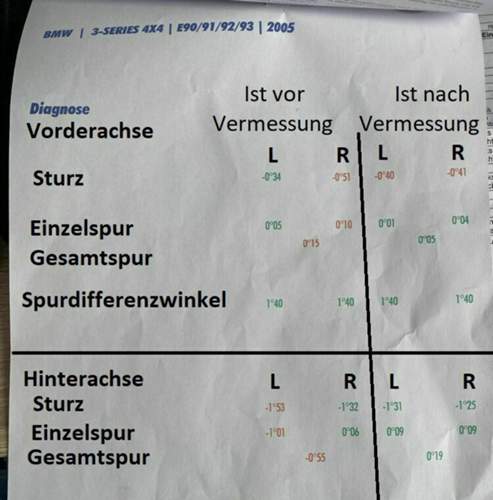 Vermessungprotokoll
