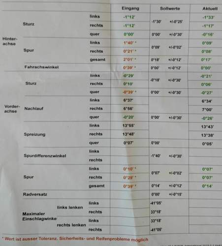 Achsvermessung2