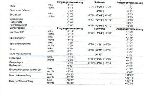 2013-spurvermessung-ohne-kfz-daten