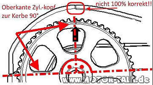 Hinweis-markierung-nockenwellenrad