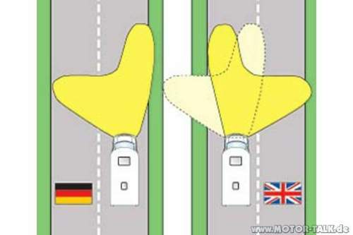 Lichtverteilung-rechtsverkehr-vs-linksverkehr