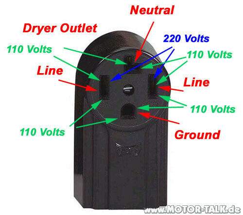 Dryer-outlet-4-prong-230v-30amp
