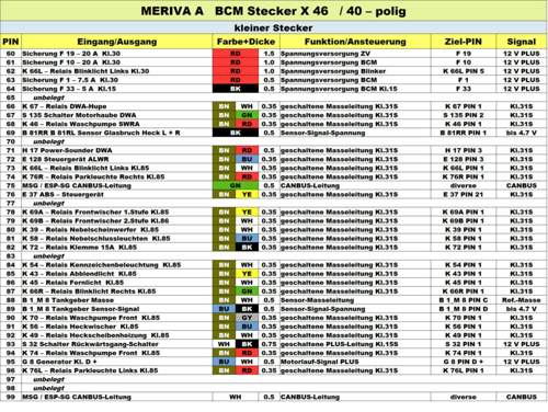 Pinbelegung Stecker BCM X 46