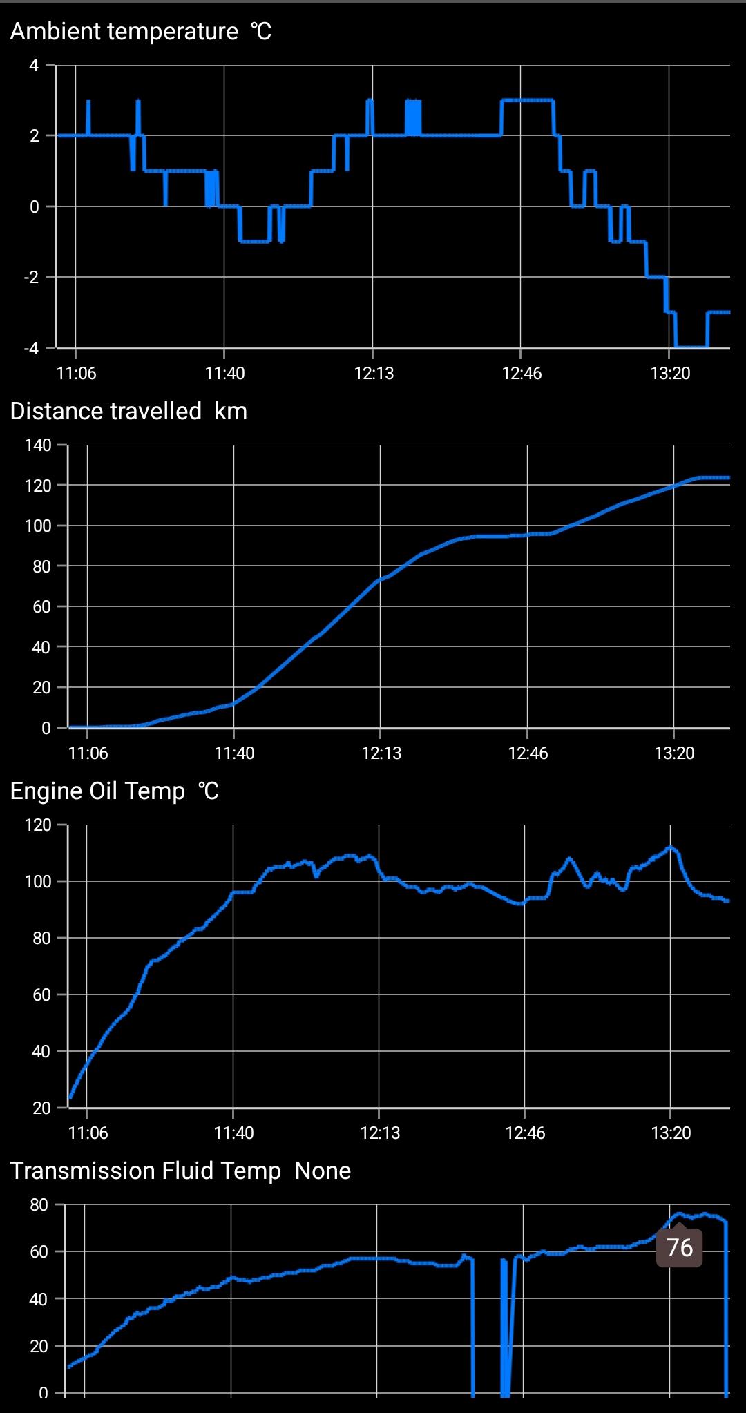 Automatikgetriebe-Öl Temperatur auslesen via OpCom