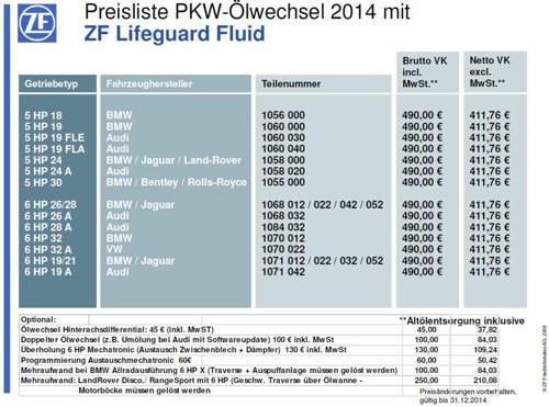 Zf-friedrichshafen-service-angebot