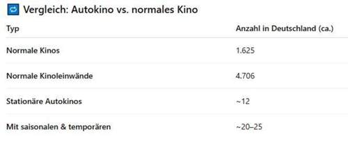 Kinos